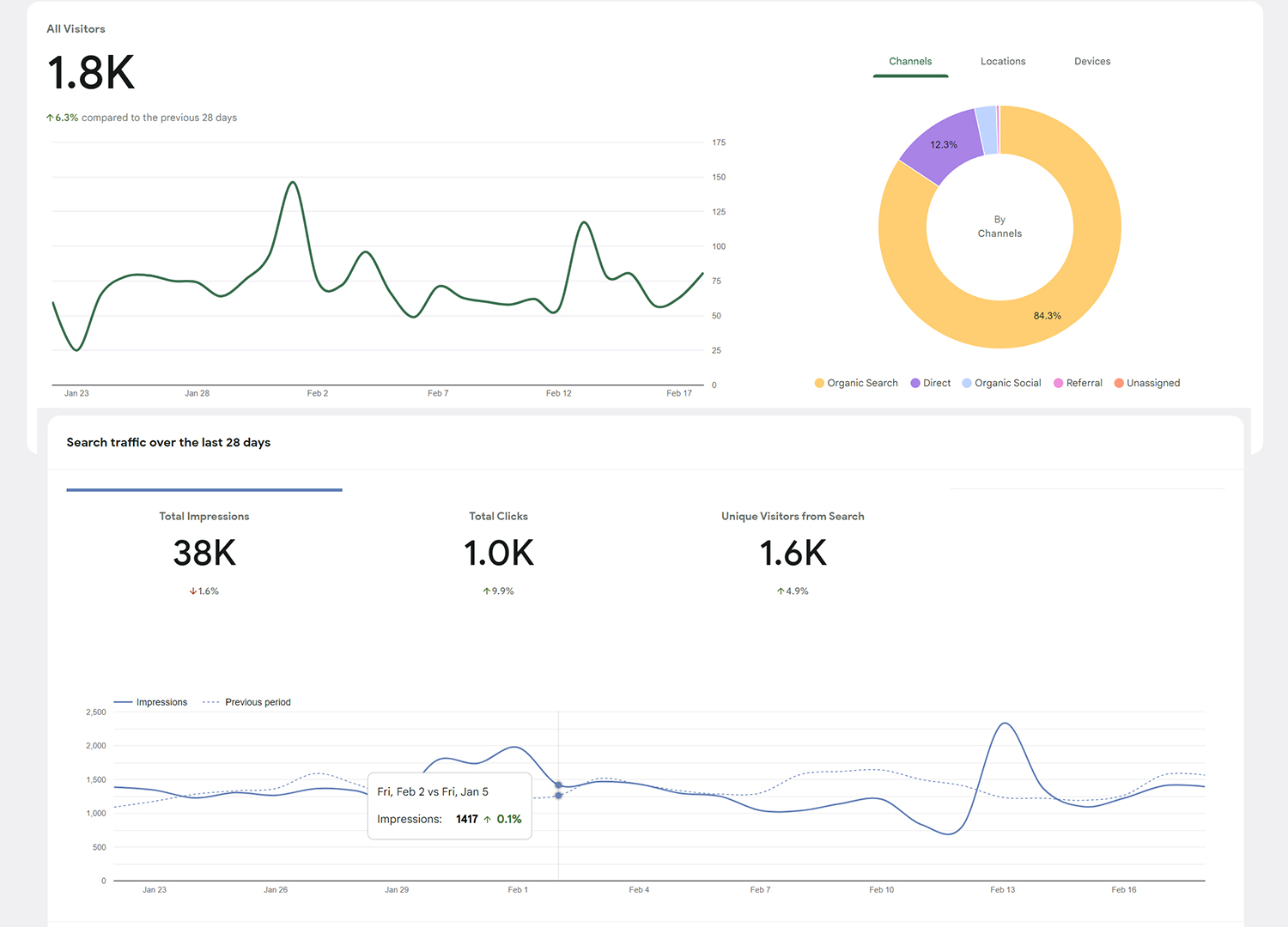 Search analytics and SEO performance dashboard